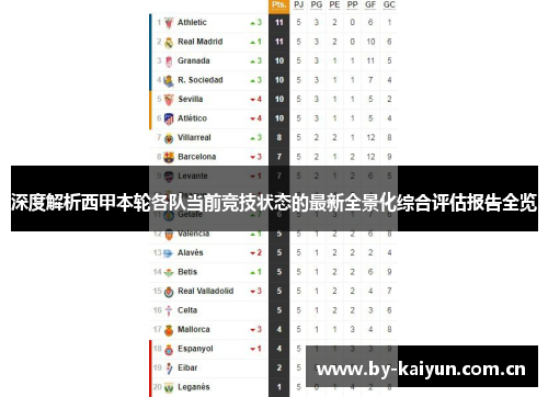 深度解析西甲本轮各队当前竞技状态的最新全景化综合评估报告全览 深度解析西甲本轮各队当前竞技状态的最新全景化综合评估报告全览